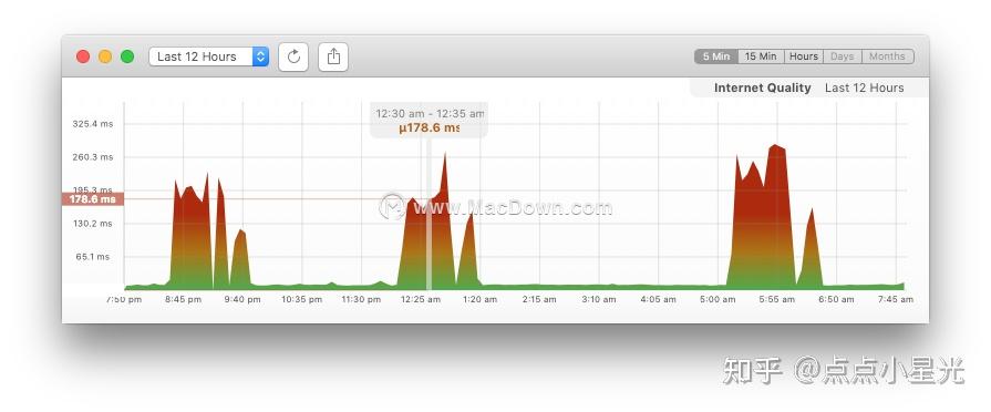 peakhour4formac网络流量监控工具