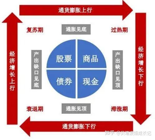 说说e大的长赢指数投资150计划的资产配置及投资标的