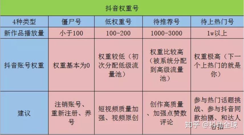 我的播放量太低了我的抖音还有机会吗