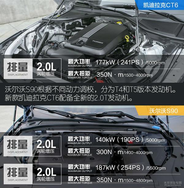 拼颜值比配置凯迪拉克ct6对比沃尔沃s90