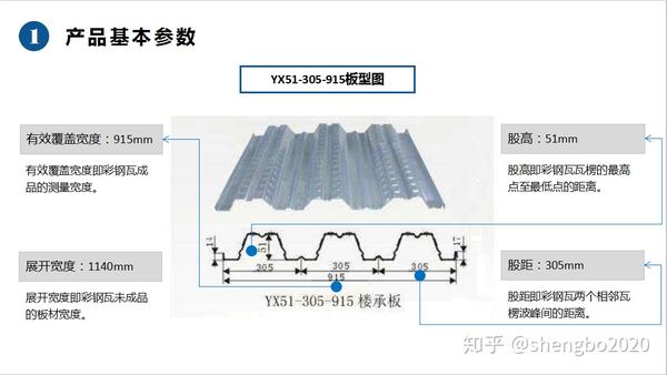 青岛yx76305915型楼承板价格多少钱一平方楼承板回购率90以上