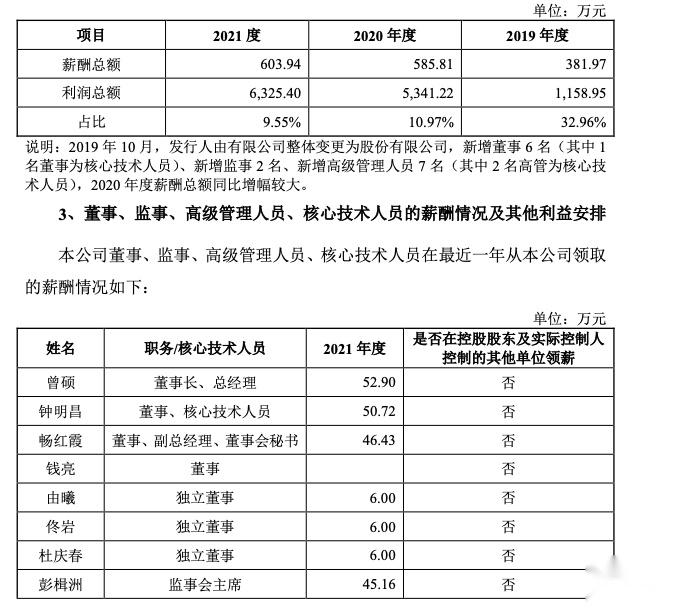 易诚互动ipo已受理董事长曾硕2021年薪酬529万