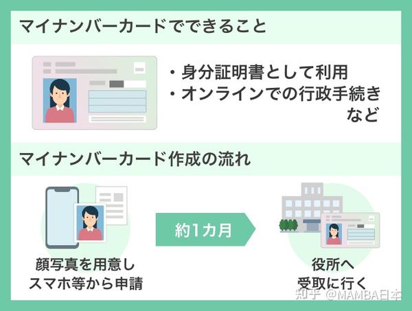 日本个人编号卡mynumbercard究竟是个啥重要吗