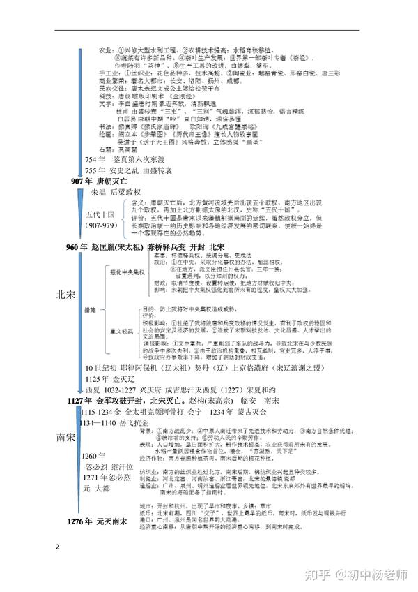 【初中历史】七年级下册历史时间轴