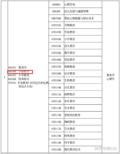 河南学前教育专升本网课推荐