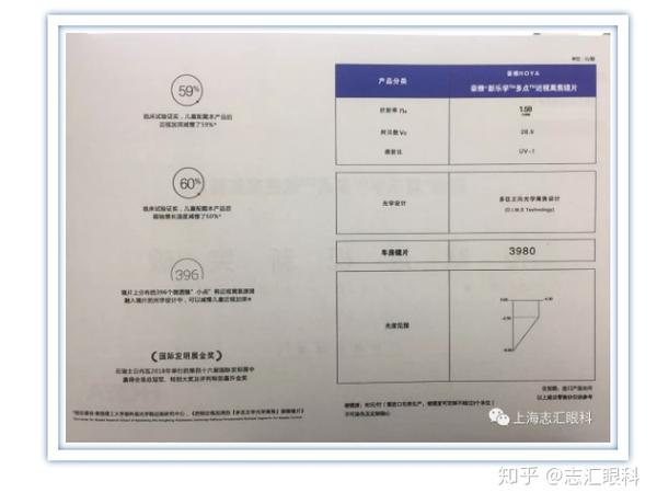 『最新』控制近视新方法——豪雅新乐学镜片