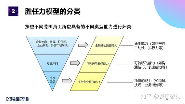 当胜任力模型遇上大数据