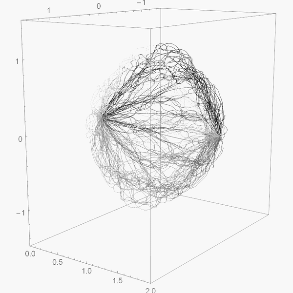 全部取阱宽a=2) 将初态关于本征函数展开:(其中j1为第一类贝塞尔函数)