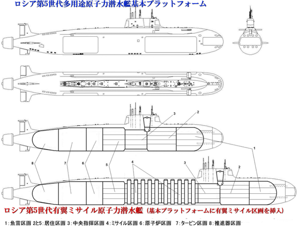 如何看待俄罗斯第五代核潜艇,这次是吹牛逼么?