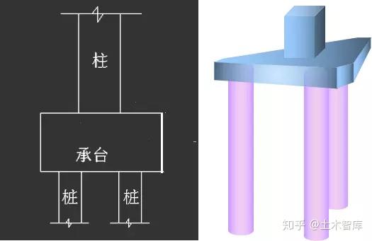 ▍图7 三桩承台