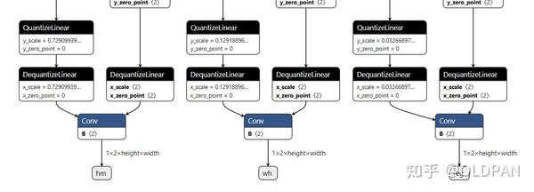 Fx Trt Pytorch Tensorrt Torch Fx