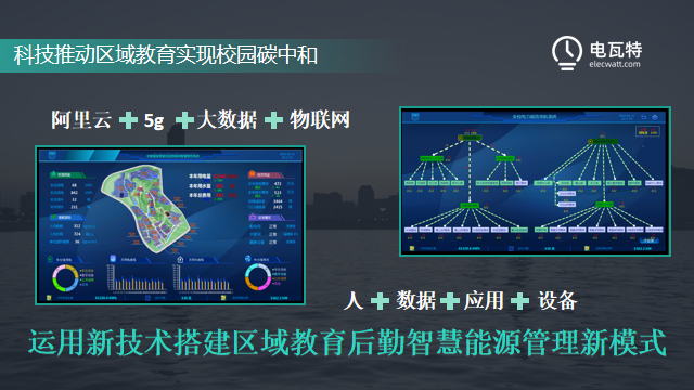 教育行业校园碳中和管理能源大数据平台解决方案