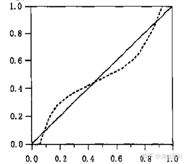 前景理论 Prospect Theory 知乎