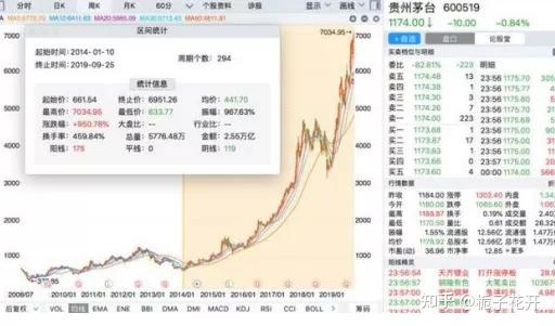 年底大盘估值整体降半:接下来以作为中国核心资产的代表贵州茅台为例