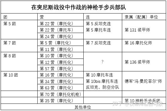 三,突尼斯战场的意军特殊/特种部队