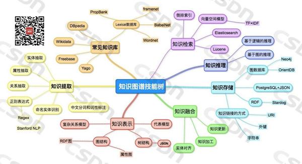 知识图谱技能树