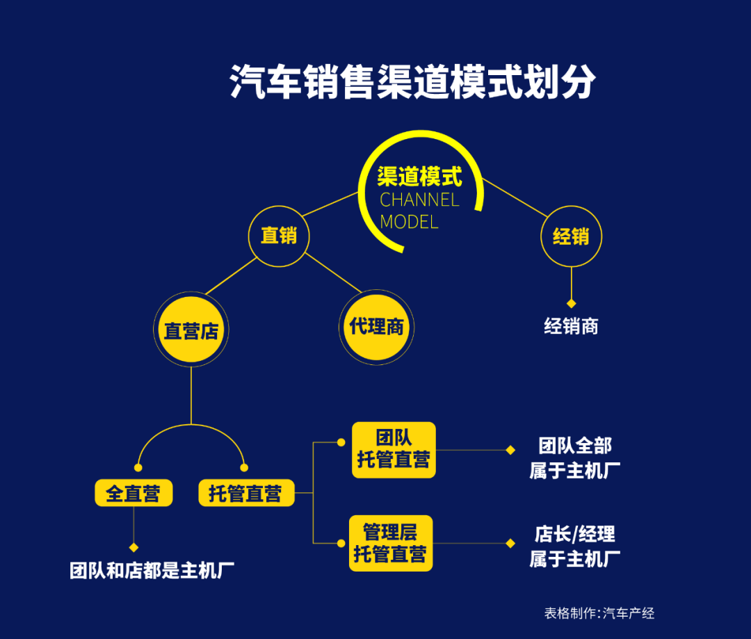 直营店的"锚点"价值]