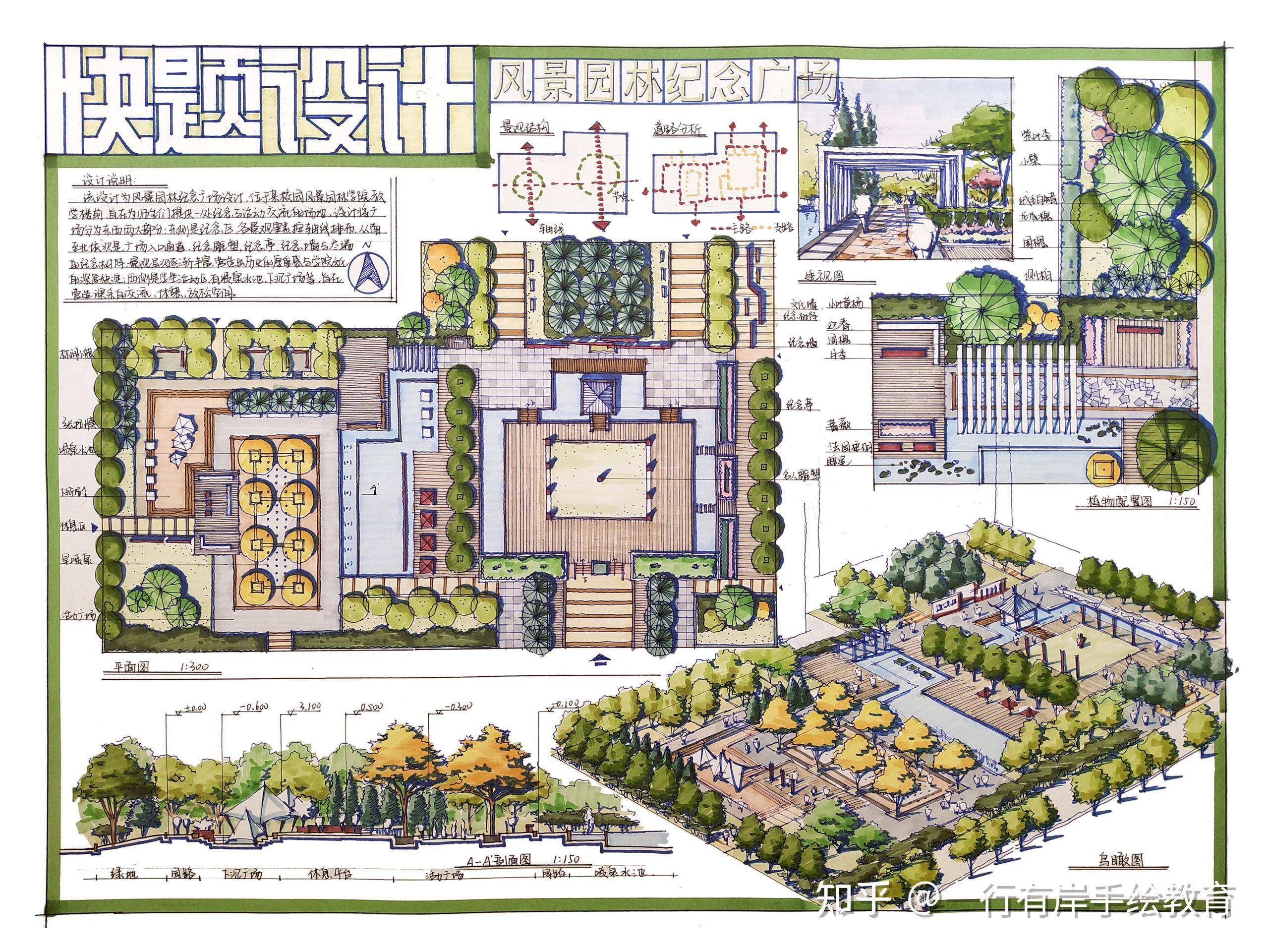 青农风景园林22考研快题一点信息都没有求学长学姐普及