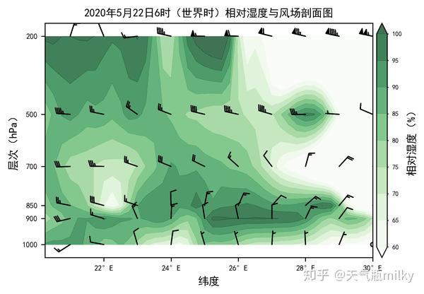 新手上路 | 垂直剖面图和普普通通的填色图