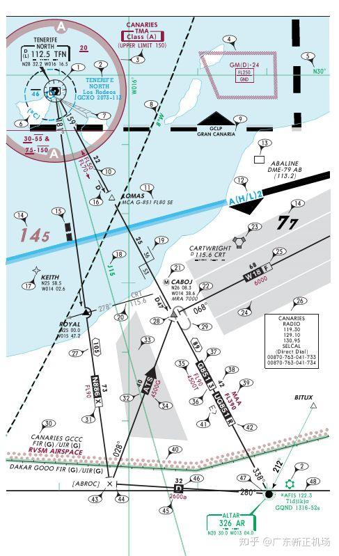 杰普逊航路图详解全集