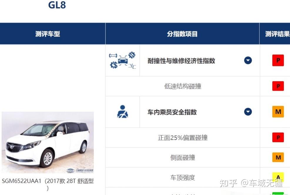这是别克gl8第二次进行中保研碰撞测试了
