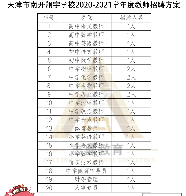 重磅消息天津市南开翔宇学校招聘本科可报不限应届