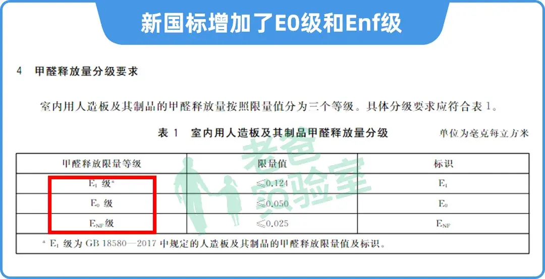 为了追求人造板材的环保性,很多家长都会选择一些号称环保性更好的"e0