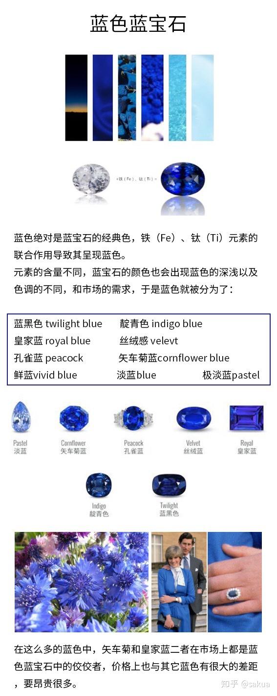 超全丨蓝宝石颜色的秘密