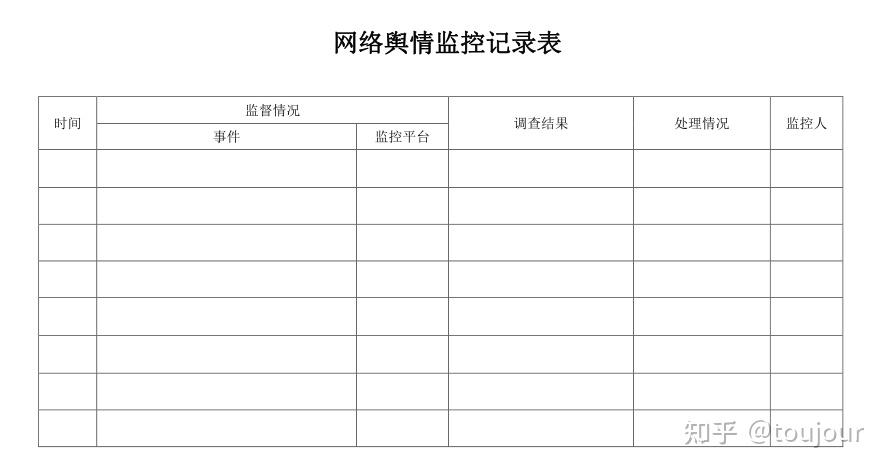 网络舆情监测统计表模板及工具