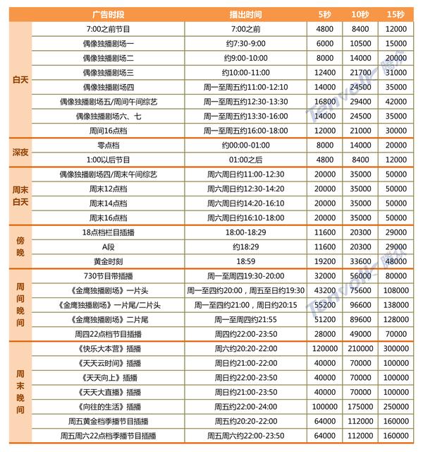 湖南卫视2021年广告价格表浅析