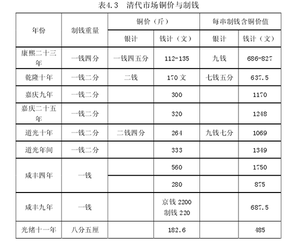 清末民初时期的货币是如何转换的?