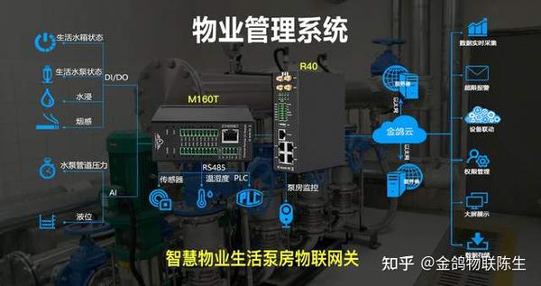 4g物联网网关在智慧物业当中的应用4g物业物联网网关