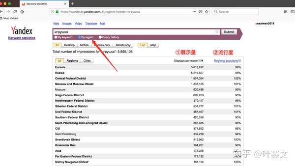 关键字工具yandex wordstat入门教程