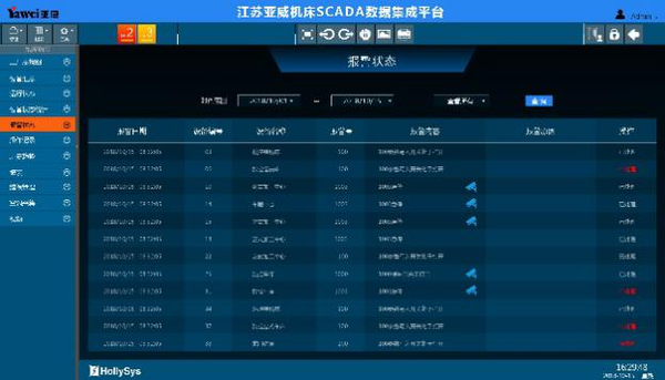 亚威智能数据采集与监控系统(scada)