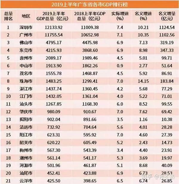 珠海房价为何广东第三高?