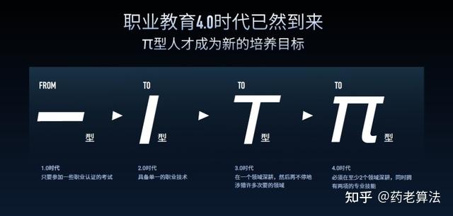 使用思维转换重塑你的工作和生活成为π型人才跨越式成长