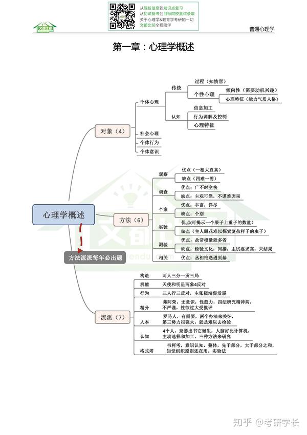 阅读原文:2019心理学考研知识逻辑图:第一编《普通心理学》