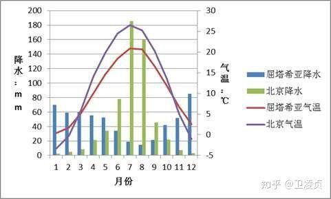 土耳其的气候特征地形特征以及对其农业的影响是什么?