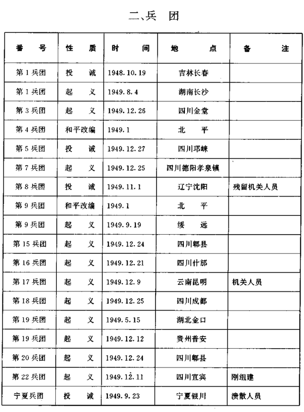 解放战争中有多少国民党军队起义?