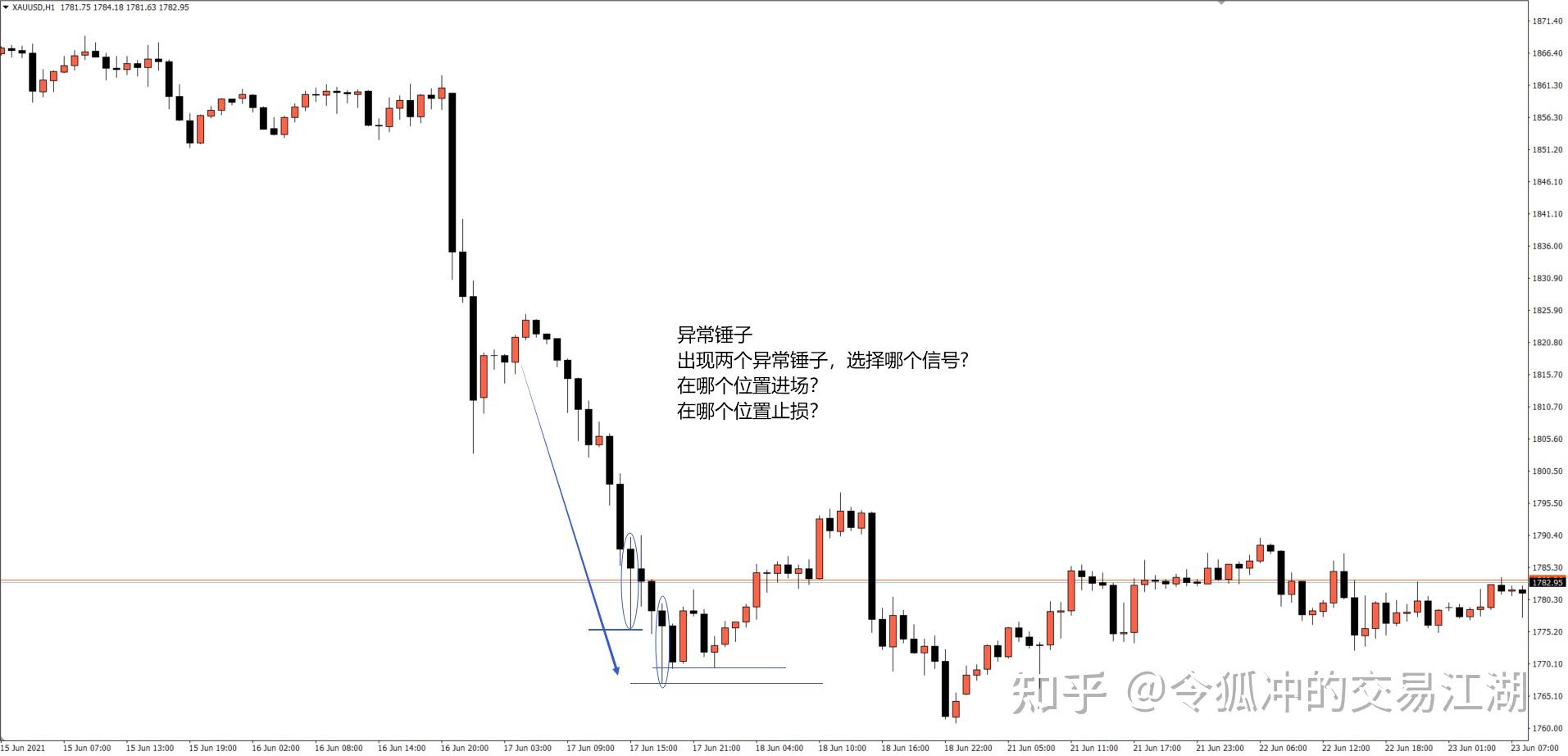 信号k线4锤子线与上吊线