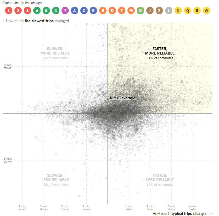 com/interactive/2019/07/08/upshot/nyc-subway-variability
