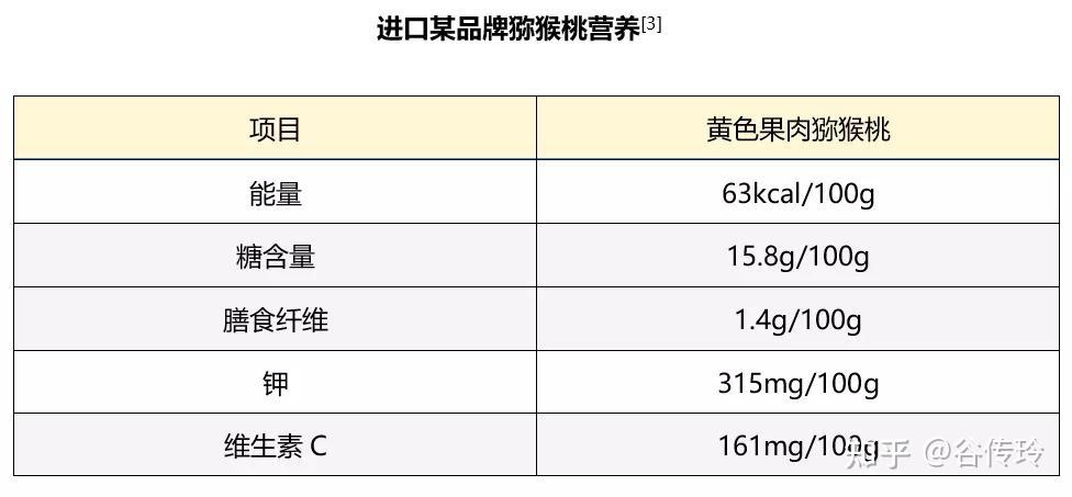 钾和维生素c,看一下美国农业部和中国食物成分表中这几项数据的对比吧