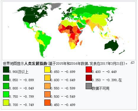 人类发展指数