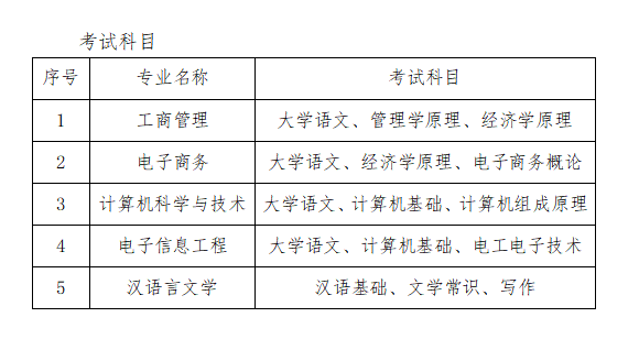 2022年湖南各院校专升本考试科目汇总