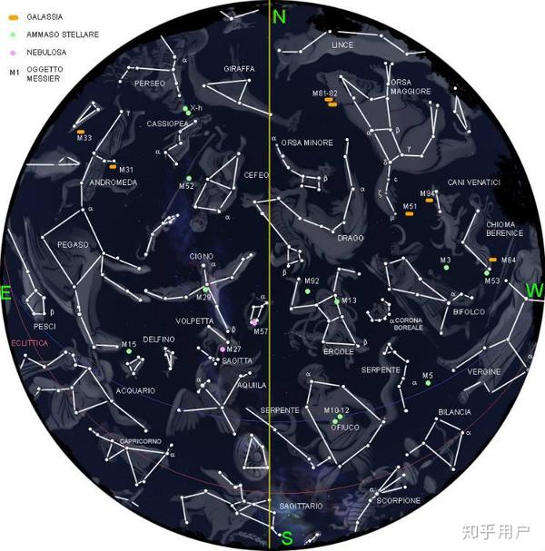 古埃及的黄道十二宫概念与我们近现代(发源自古巴比伦