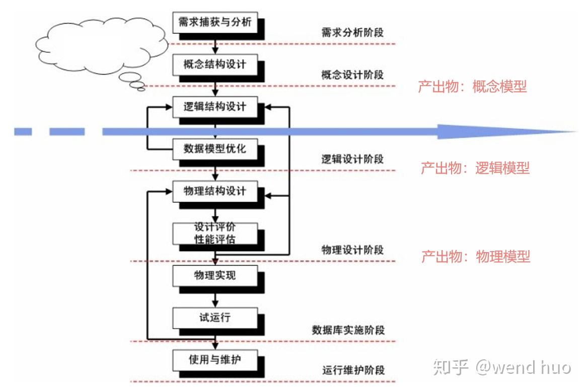 7 软件需求最佳实践笔记 需求分析与建模一 知乎