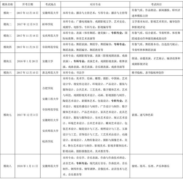 安徽省2018艺术类报名详解