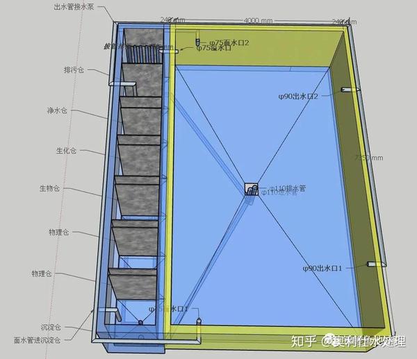 360度对比过滤池和一体化鱼池过滤设备