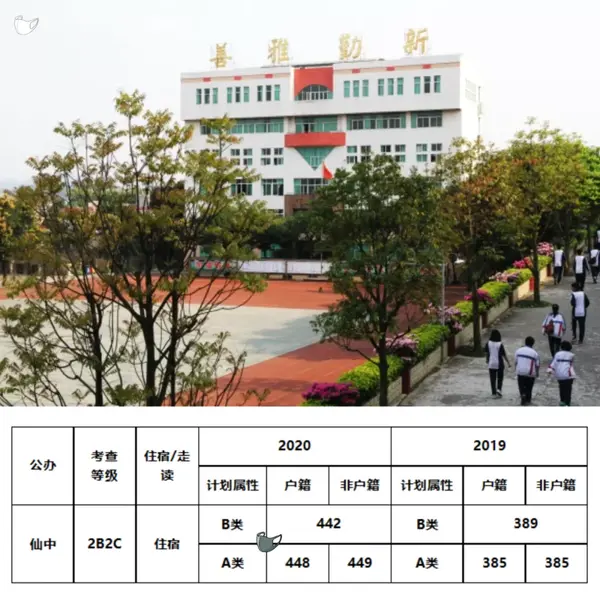 杨仙逸中学志在冲天