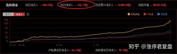 涨停复盘:比亚迪119亿爆量涨停,智慧农业8天7板,创业板20cm遭资金抛弃